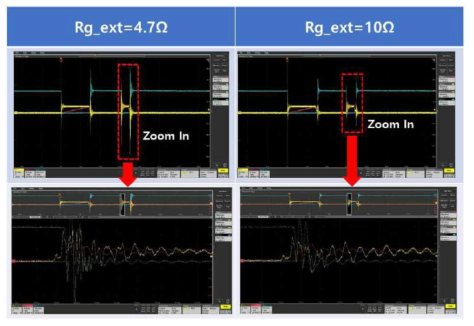 Rg_ext갑에 따른 Ringing 현상