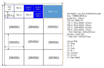 2X2 TEG Split