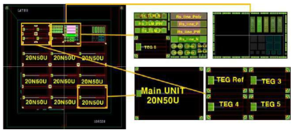 500V Planar MOSFET TEG Layout