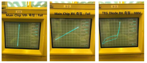 500V Planar MOSFET TEG 측정