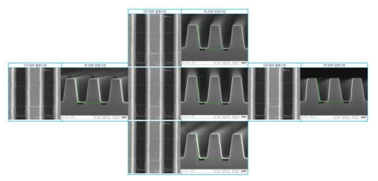 Si 건식식각 공정 후 Wafer 내의 위치별 CD-SEM 및 FE-SEM Image