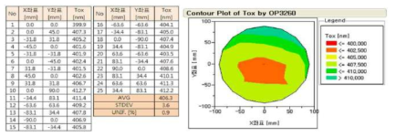 열산화막 공정 후 두께 측정결과 및 Contour Plot