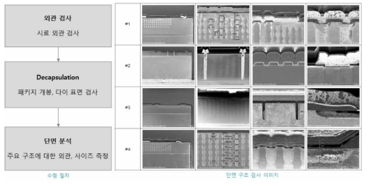 선진사 제품 Reverse Engineering