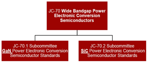 JEDEC 파워반도체 표준화 위원회 구성