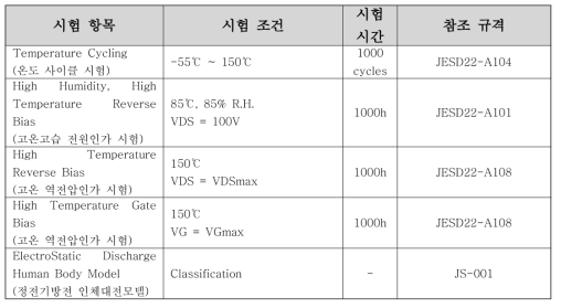 파워반도체 신뢰성평가 주요 항목 선정