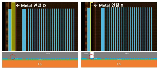 Metal 영역 연결 여부에 따른 단면도