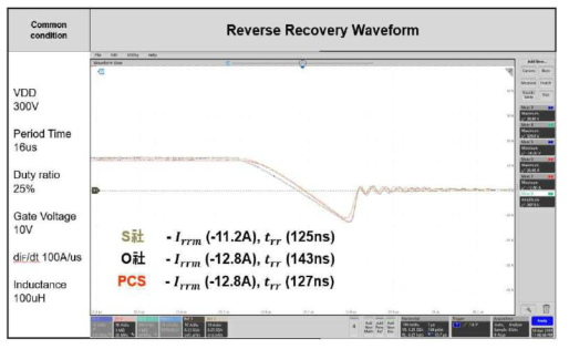 선진사 Reverse Recovery 비교 파형