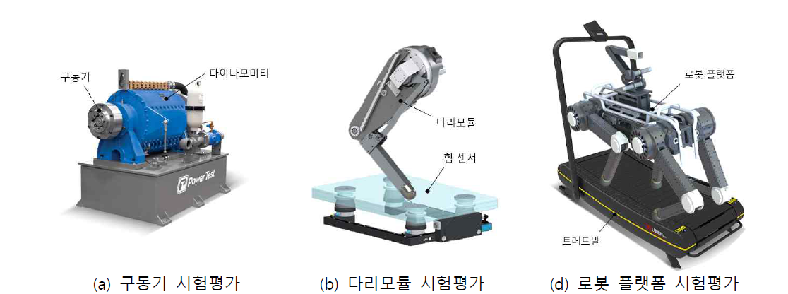 정략적 목표항목별 평가 방법