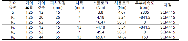 복합 유성기어 설계