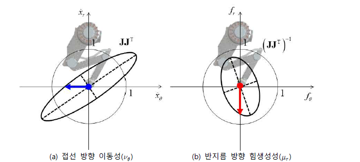 다리모듈 설계기준