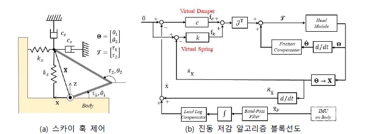 머리모듈 진동 저감 알고리즘