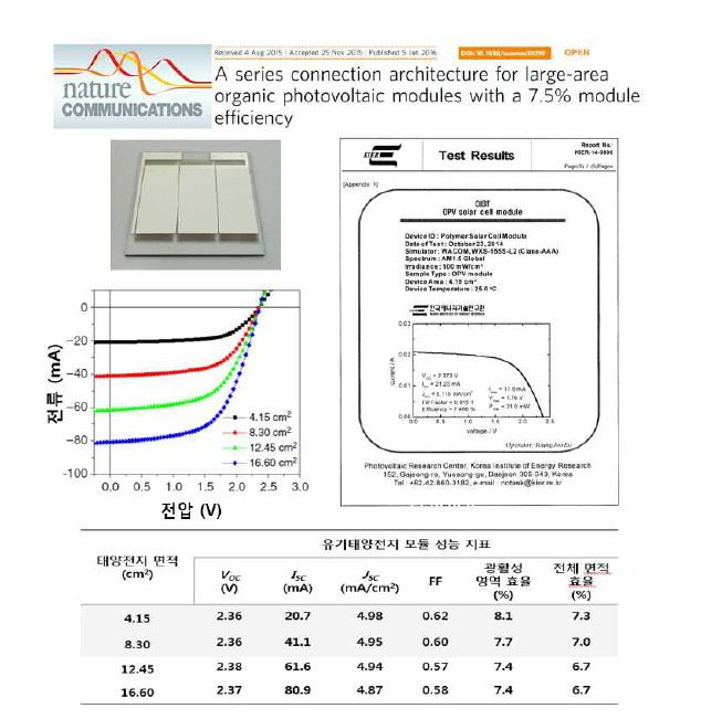 본 사업단 보유한 유기태양전지 모듈의 성능