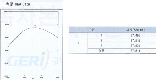 개발기술을 이용하여 제작된 플렉서블 투명전극의 성능 (인증서 발췌)