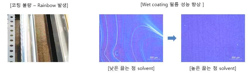 Wet coating 박막 코팅 공정 개발