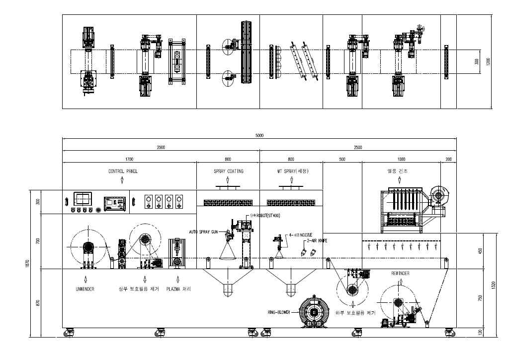 광폭 핵유도층 롤 코터의 장비 설계도