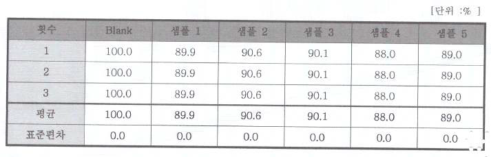 플렉서블 투명전극의 투과도 측정 결과 (인증서 발췌)