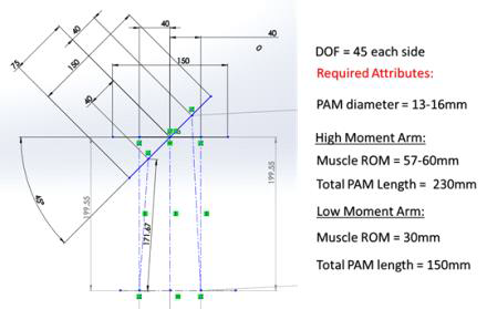 PAM 길이 계산을 위한 베이스 조인트 구동 분석