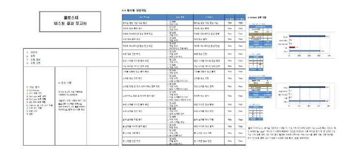 공인인증 시험기관 큐렙 테스트 진행