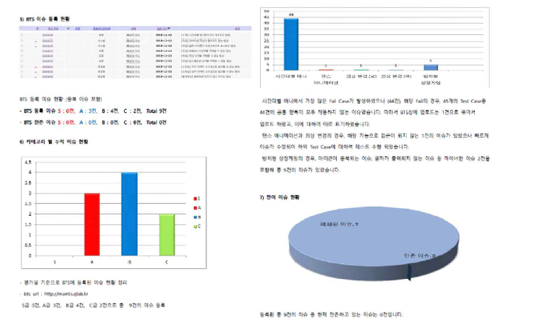 사용성 평가 보고서