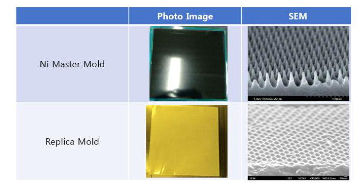 Master 몰드와 폴리머 복제 몰드의 사진과 SEM 사진