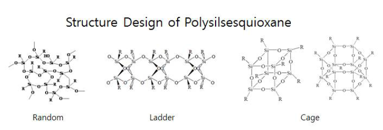 폴리실세스퀴옥산의 구조