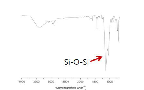 합성된 기능성 사다리형 실세스퀴옥산의 FT-IR스펙트럼