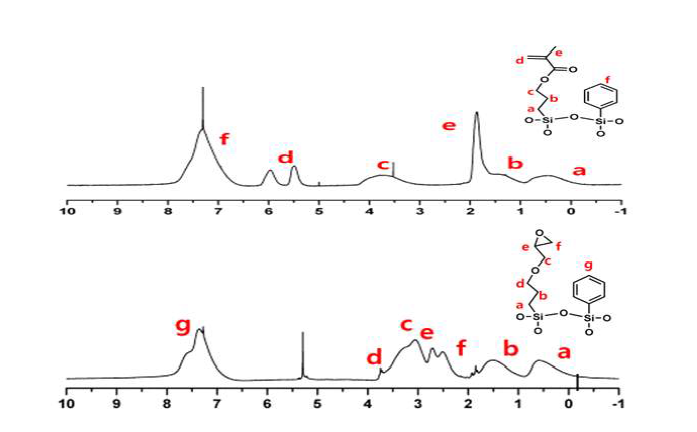 합성된 기능성 사다리형 실세스퀴옥산의 1H-NMR 스펙트럼