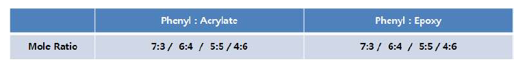 경화형 관능기의 Mole Ratio