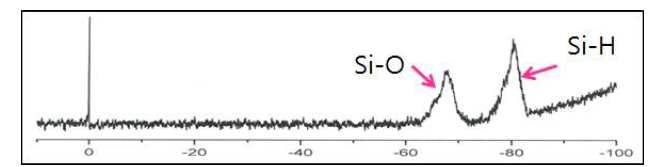 합성된 기능성 사다리형 실세스퀴옥산의 29Si-NMR 스펙트럼
