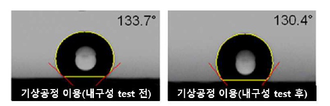 개발한 기상공정 기반 표면 개질 기술의 내구성 테스트 전/후 접촉각