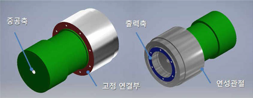 직렬탄성 구동모듈 형상