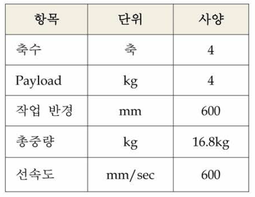 4축 매니퓰레이터 사양