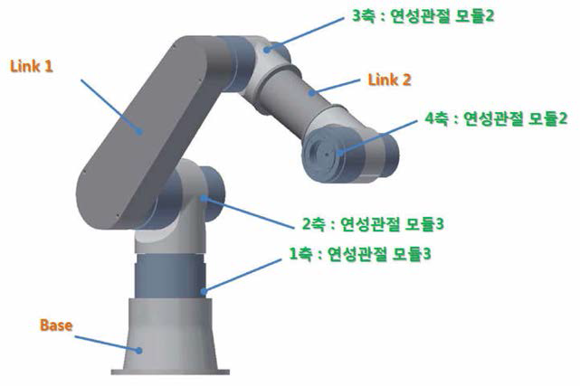 4축 매니퓰레이터 형상