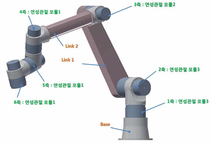 6축 연성관절 매니퓰레이터 형상