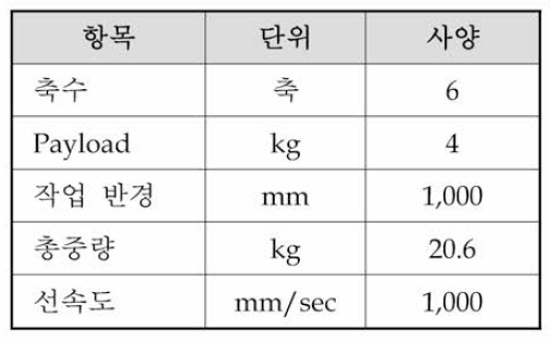 6축 연성관절 매니퓰레이터 사양