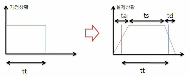 시간 계산