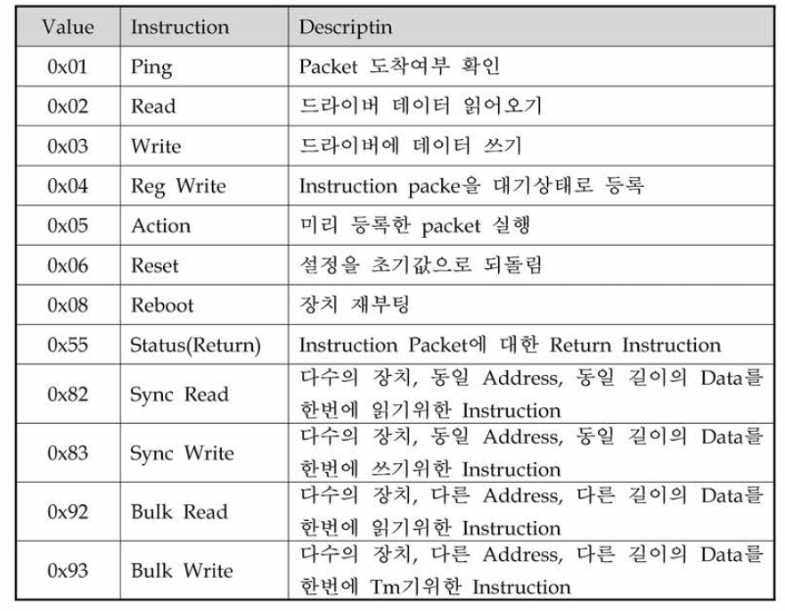 서보드라이버 명령어