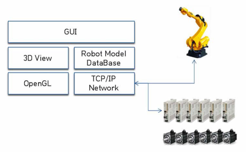 Simulation software 구조