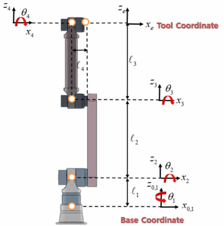 4자유도 연성관절 매니퓰레이터 관절좌 표 계 및 파라미터 정의