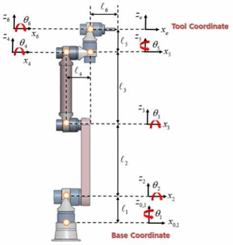 6자유도 연성관절 매니퓰레이터 관절좌표계 및 파라미터 정의