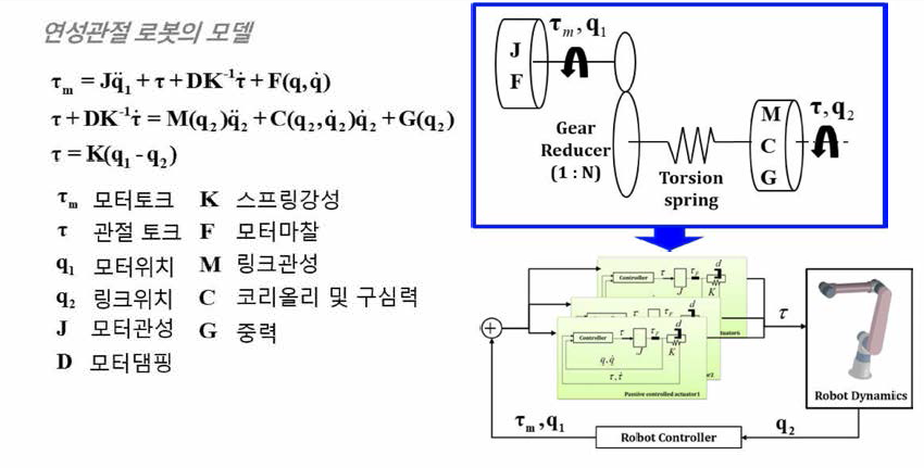 연성관절 매니퓰레이터 동역학 모델