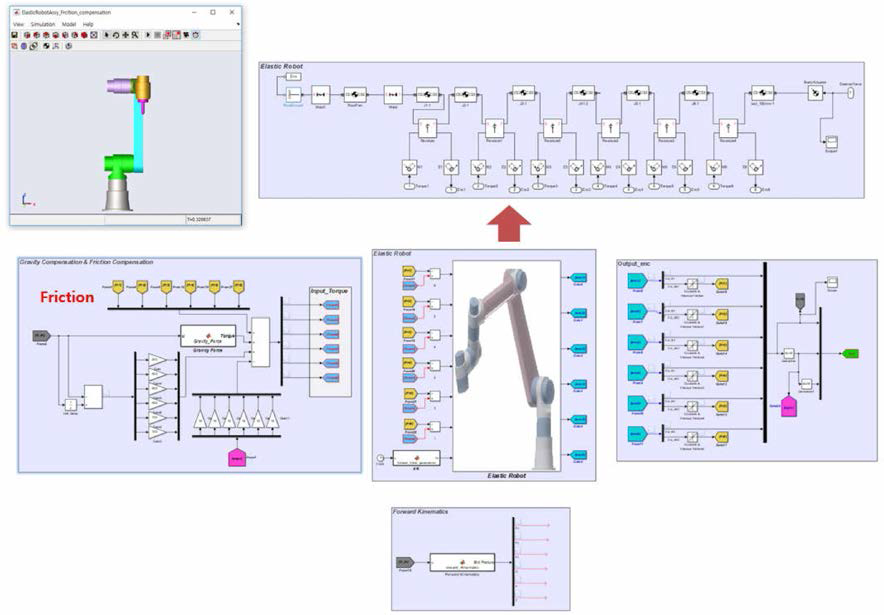 Simmechanics로 구현한 중력보상 및 마찰 보상기법