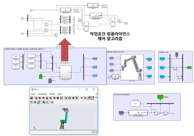 작업공간에서의 컴플라이언스 제어 알고리즘