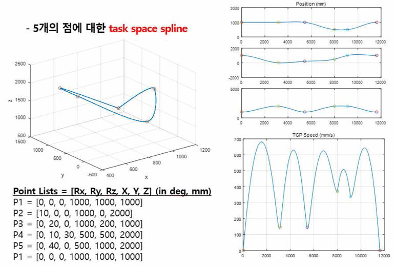 Task Space Spine 모션 생성