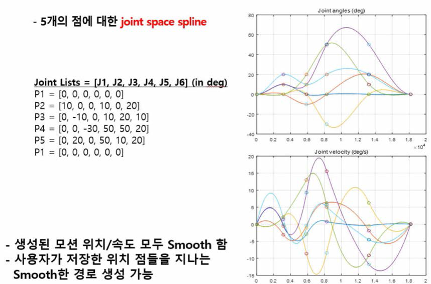 joint space spline