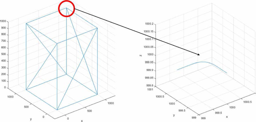 (1000,1000,1000)의 위치에서 연속 동작 보간 (1000,0,1000) -> (1000,1000,1000) -> (0,1000,1000)