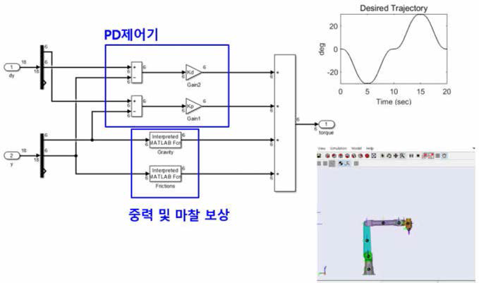 중력 보상 및 마찰 보상 기반 제어 알고리즘