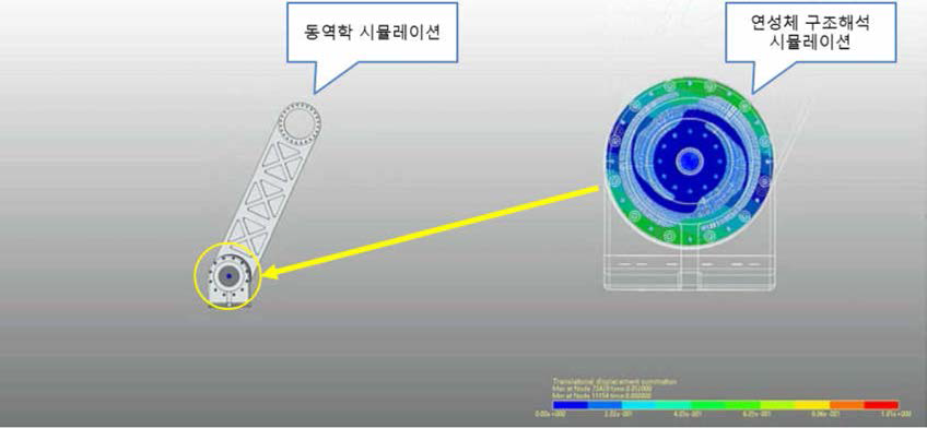 연성 모듈 시뮬레이션