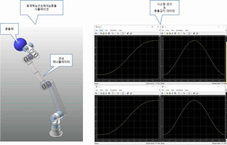 연성관절 매니퓰레이터 충돌 평가 시뮬레이션 환경