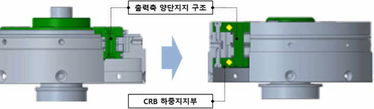 기어부 하중지지 구조 예시